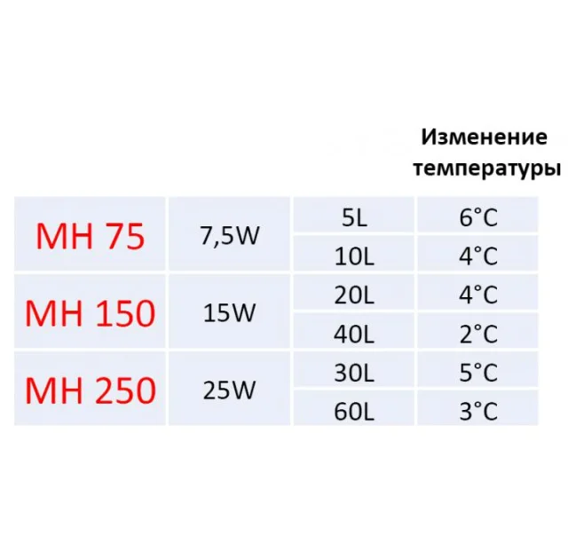 Обігрівач Resun SunLike MH-150 акваріумний, 15 Вт