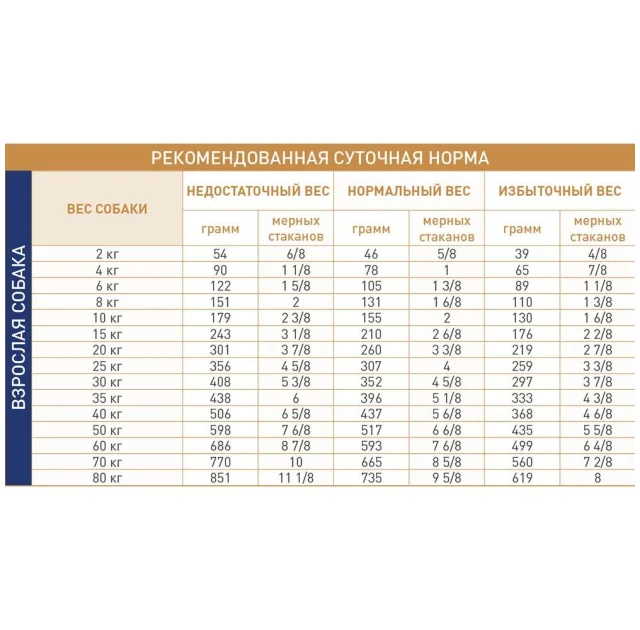 Сухий корм Royal Canin Gastro Intestinal Low Fat при порушеннях травлення у собак, 1.5 кг