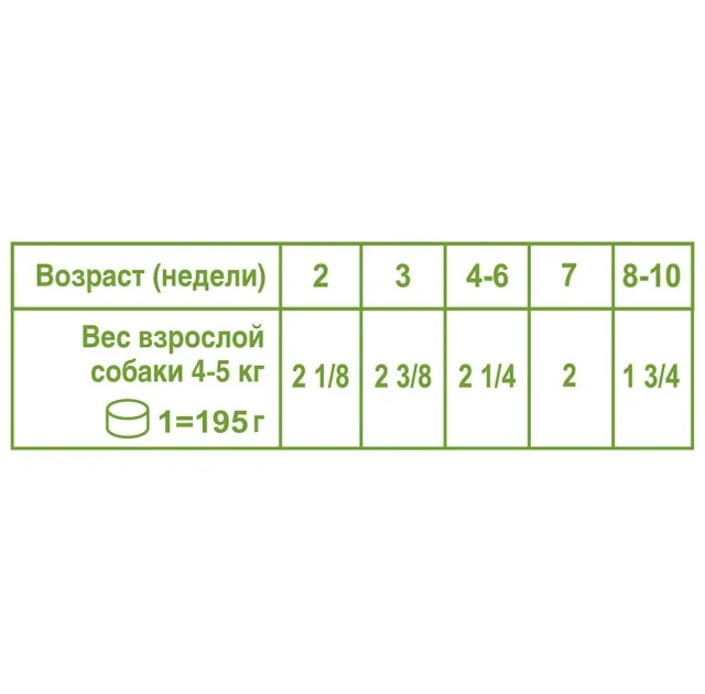 Вологий корм Royal Canin Junior для цуценят дрібних порід до 10 місяців, 195 г