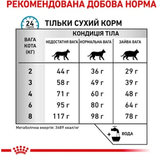 Сухий корм Royal Canin Sensitivity Control при харчової алергії у кішок, 400 г