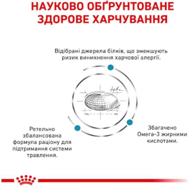 Сухий корм Royal Canin Sensitivity Control при харчової алергії у кішок, 400 г