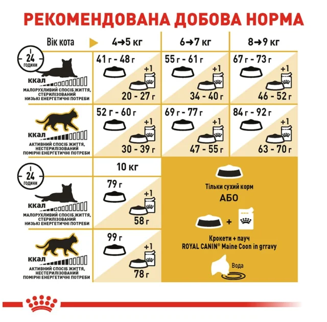 Сухий корм Royal Canin Maine Coon Adult для мейн-кунів, 2 кг