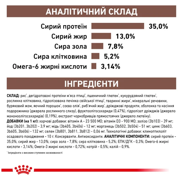 Сухий корм Royal Canin Gastrointestinal Fibre Response при порушеннях травлення у кішок, 400 г