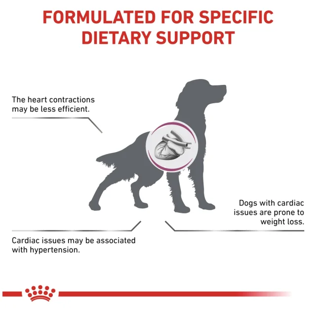 Сухий корм Royal Canin Cardiac при серцевій недостатності у собак, 2 кг