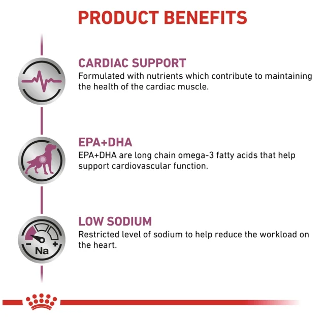Сухий корм Royal Canin Cardiac при серцевій недостатності у собак, 2 кг