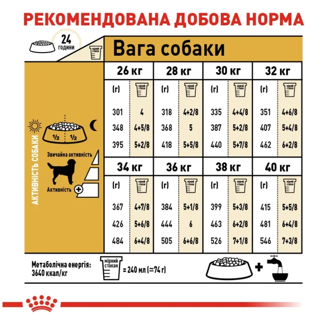 Сухий корм Royal Canin Labrador Retriever Adult для лабрадора, 12 кг