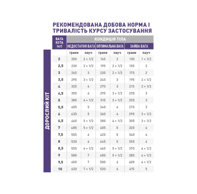 Вологий корм Royal Canin Mature Consult для котів від 7 років, 85 г
