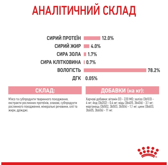 Вологий корм Royal Canin Kitten для кошенят від 4 до 12 місяців, шматочки в соусі, 85 г