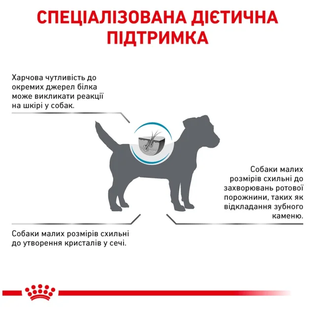 Сухий корм Royal Canin Hypoallergenic Small при харчової алергії у собак дрібних порід, 1 кг