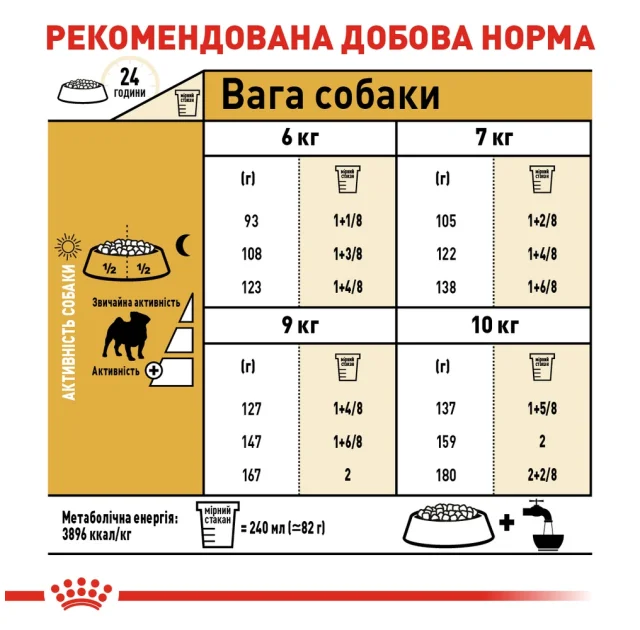 Сухий корм Royal Canin Pug Adult для мопса, 1.5 кг