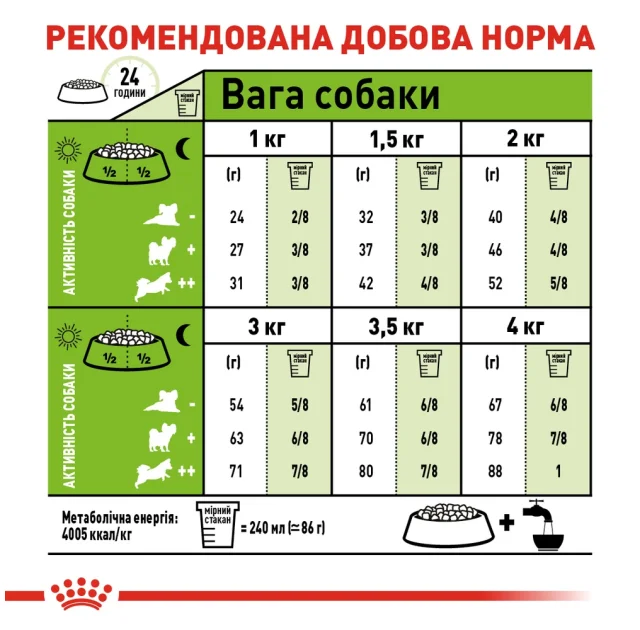 Сухий корм Royal Canin X-Small Adult для собак мініатюрних порід, 500 г