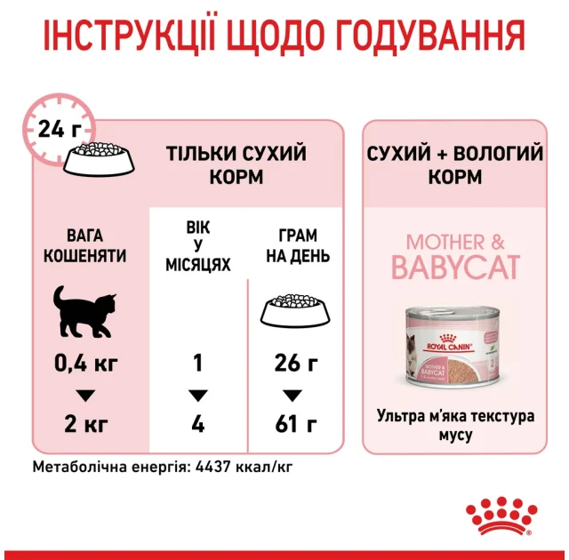 Вологий корм Royal Canin Mother & Babycat Ultra Soft Mousse для кішки під час вагітності, 195 г