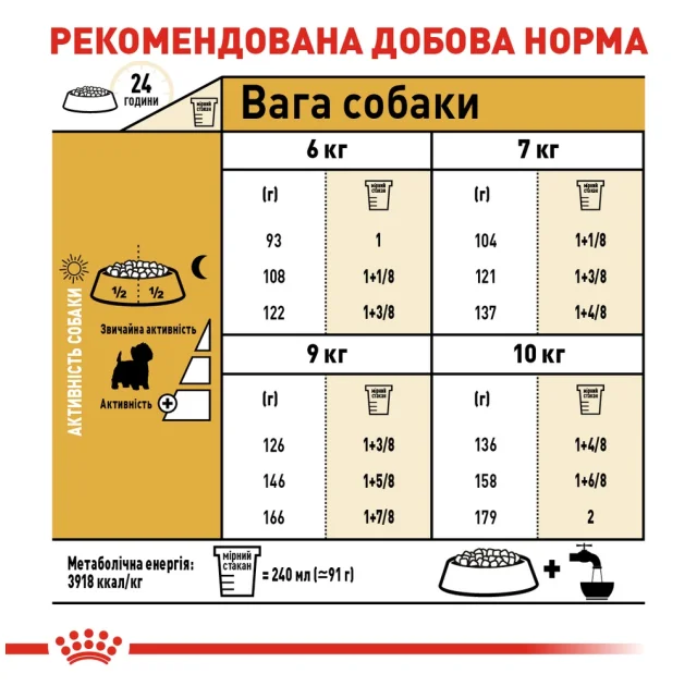 Сухой корм Royal Canin West Highland White Terrier Adult для вест хайленд уайт терьеров, 3 кг