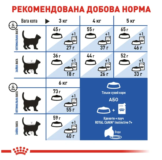 Сухий корм Royal Canin Indoor 7 + для кішок старше 7 років постійно живуть у приміщенні, 1.5 кг