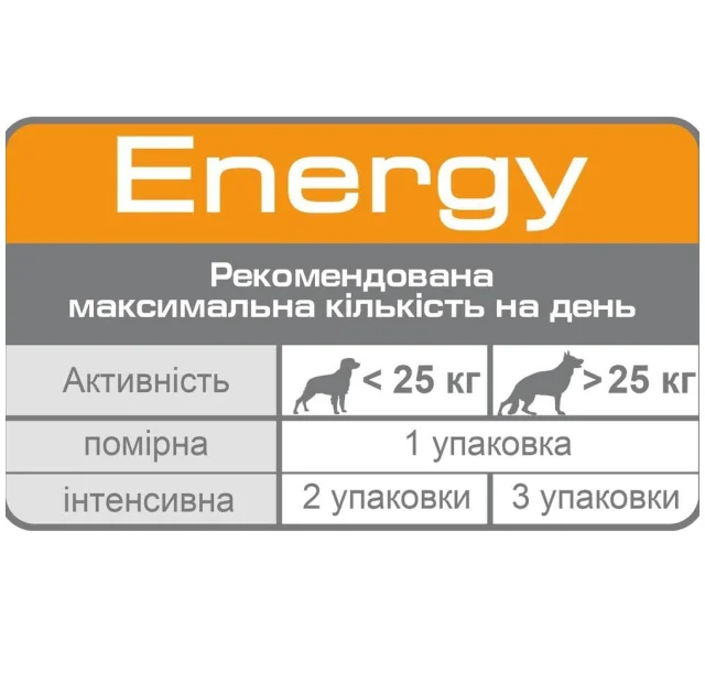 Ласощі Royal Canin Energy для активних собак, 50 г
