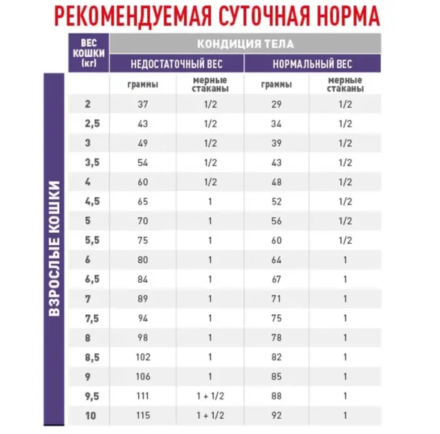 Сухий корм Royal Canin Mature Consult для кішок від 7 років без видимих ​​ознак старіння, 1.5 кг
