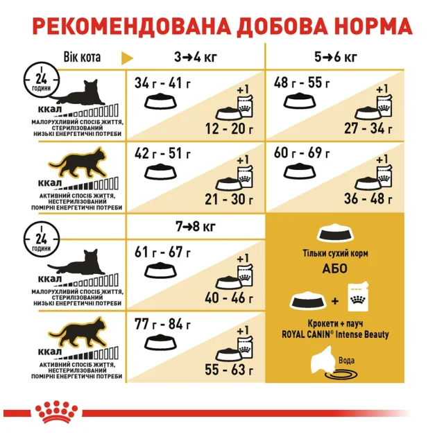 Сухий корм Royal Canin Bengal Adult для бенгальської кішки, 2 кг