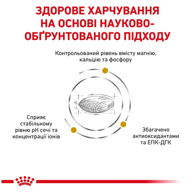 Сухий корм Royal Canin Urinary S / O при сечокам'яній хворобі у собак, 2 кг