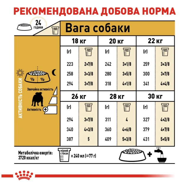 Сухий корм Royal Canin Bulldog Adult для бульдогів, 12 кг