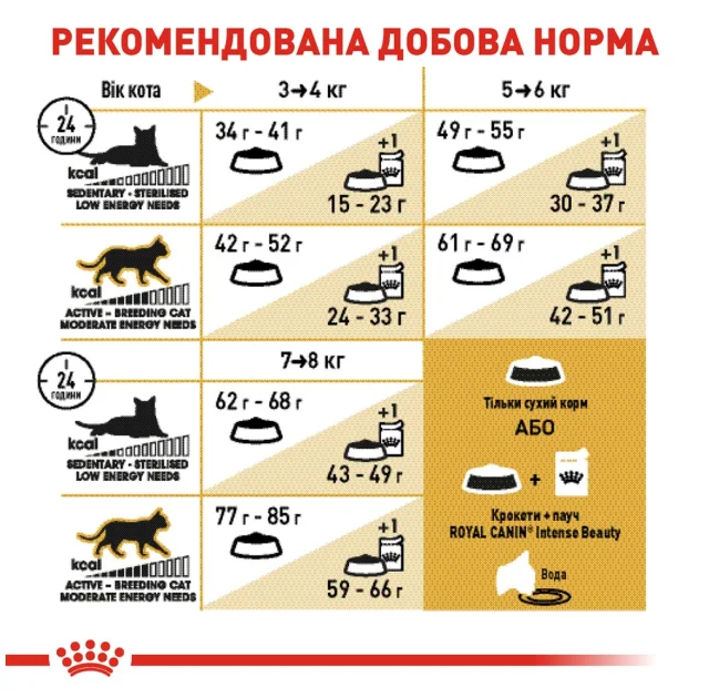 Сухий корм Royal Canin British Shorthair Adult для британських короткошерстих кішок, 4 кг
