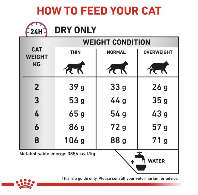 Сухий корм Royal Canin Mobility при захворюваннях опорно-рухового апарату у кішок, 2 кг