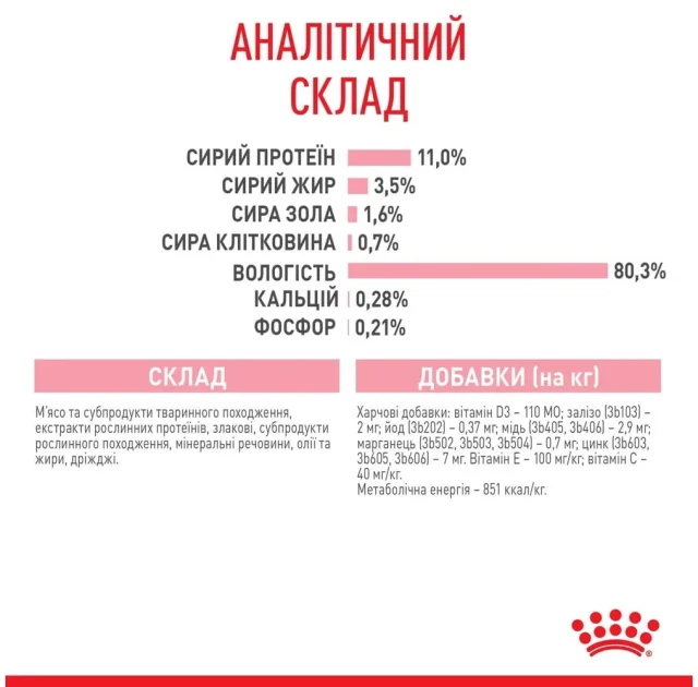 Вологий корм Royal Canin Kitten Sterilised для стерилізованих кошенят, шматочки в соусі, 85 г