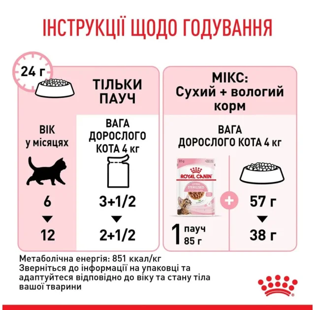 Вологий корм Royal Canin Kitten Sterilised для стерилізованих кошенят, шматочки в соусі, 85 г