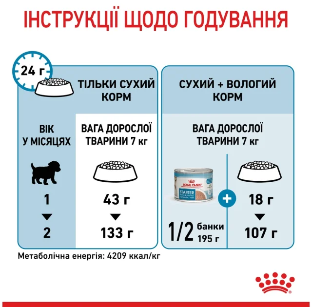Сухий корм Royal Canin Mini Starter для годуючих собак дрібних порід, 8 кг