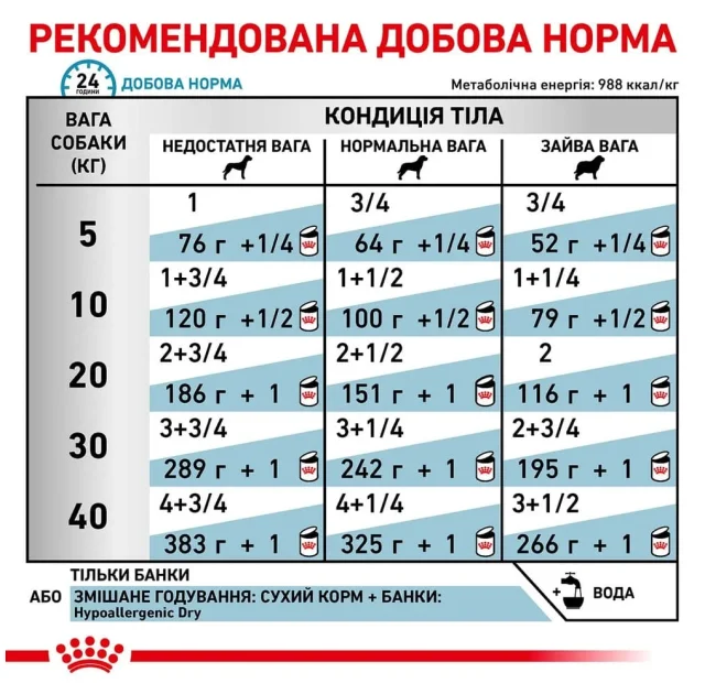 Вологий корм Royal Canin Hypoallergenic при харчової алергії у собак, 400 г