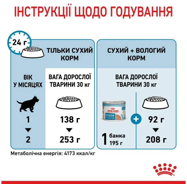 Сухой корм Royal Canin Maxi Starter для кормящих собак крупных пород, 4 кг