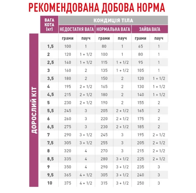 Вологий корм Royal Canin Renal при хронічній нирковій недостатності у кішок, яловичина, 85 г