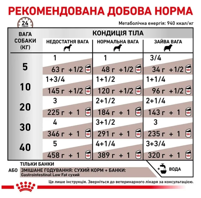 Влажный корм Royal Canin Gastro Intestinal Low Fat при нарушениях пищеварения у собак, 420 г