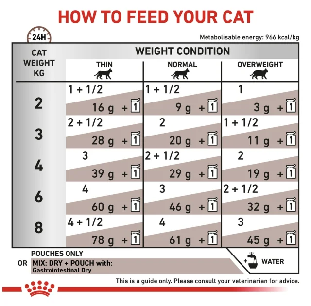 Вологий корм Royal Canin Gastro Intestinal Moderate Calorie при порушеннях травлення у кішок, 85 г