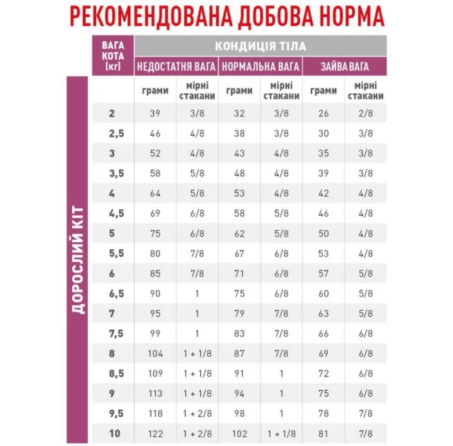 Сухий корм Royal Canin Renal Select при хронічною нирковою недостатністю у кішок, 2 кг