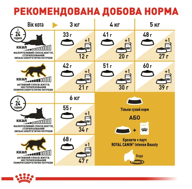 Сухий корм Royal Canin Siamese Adult для сіамської кішки, 400 г