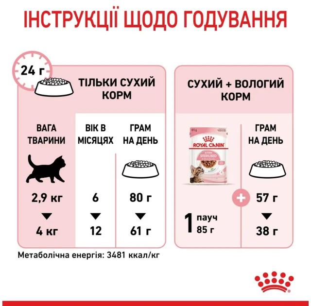 Сухий корм Royal Canin Kitten Sterilised для стерилізованих кошенят до 12 місяців, 2 кг