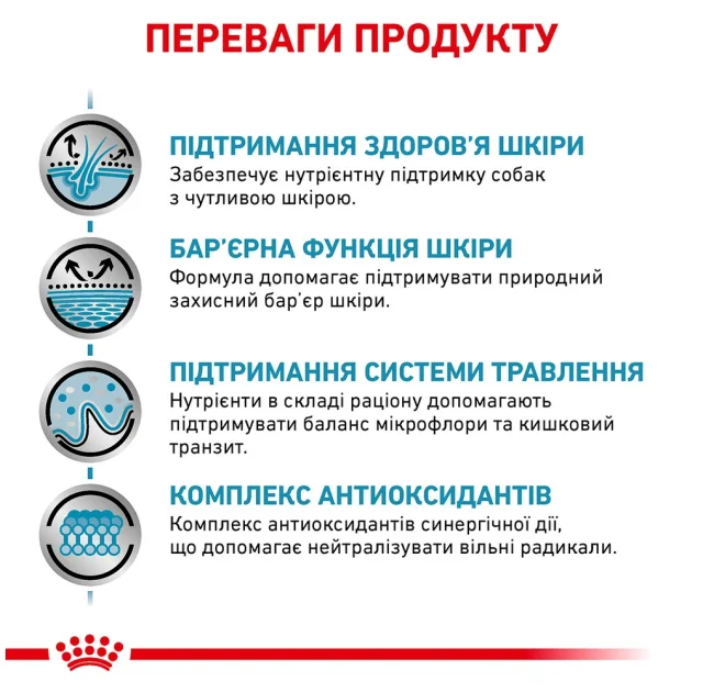 Сухой корм Royal Canin Skin Care Adult при заболевании кожи у собак, 11 кг