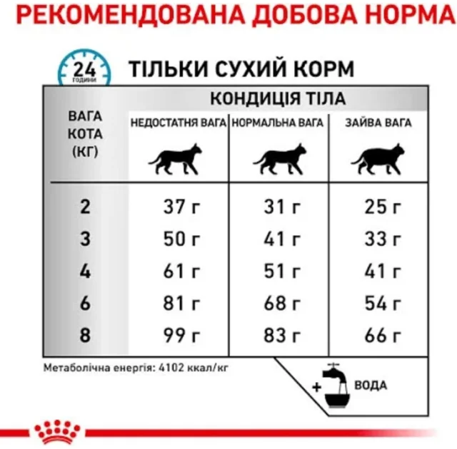 Сухий корм Royal Canin Hypoallergenic при харчової алергії у кішок, 400 г