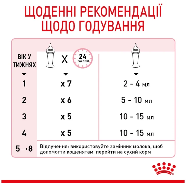 Замінник молока Royal Canin Babycat Milk для кошенят, 300 г