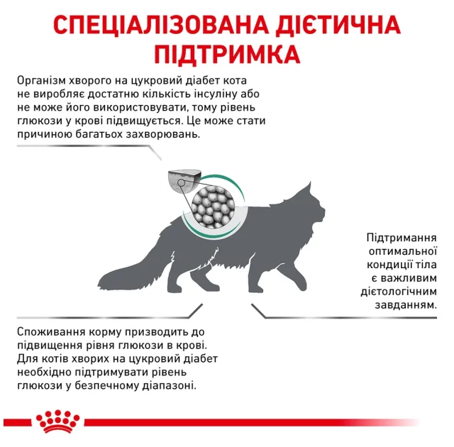 Сухий корм Royal Canin Diabetic при цукровому діабеті у кішок, 400 г