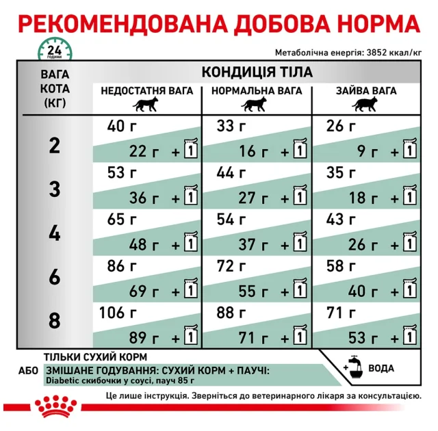 Сухий корм Royal Canin Diabetic при цукровому діабеті у кішок, 400 г