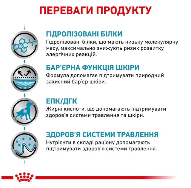 Сухий корм Royal Canin Hypoallergenic при харчової алергії у собак, 14 кг