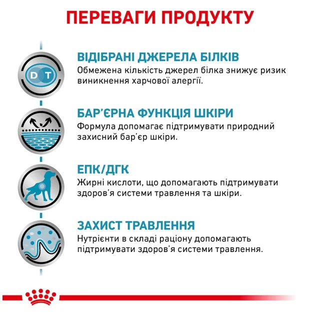 Сухой корм Royal Canin Sensitivity Control при пищевой аллергии у собак, 1.5 кг