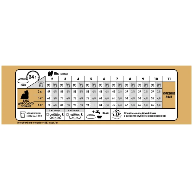 Сухий корм Royal Canin Yorkshire Terrier Puppy для цуценя йоркширського тер'єра до 10 місяців, 1.5 кг