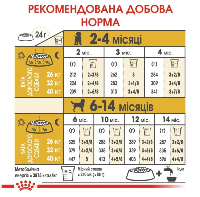 Сухий корм Royal Canin Labrador Retriever Puppy для цуценят лабрадора до 15 місяців, 3 кг