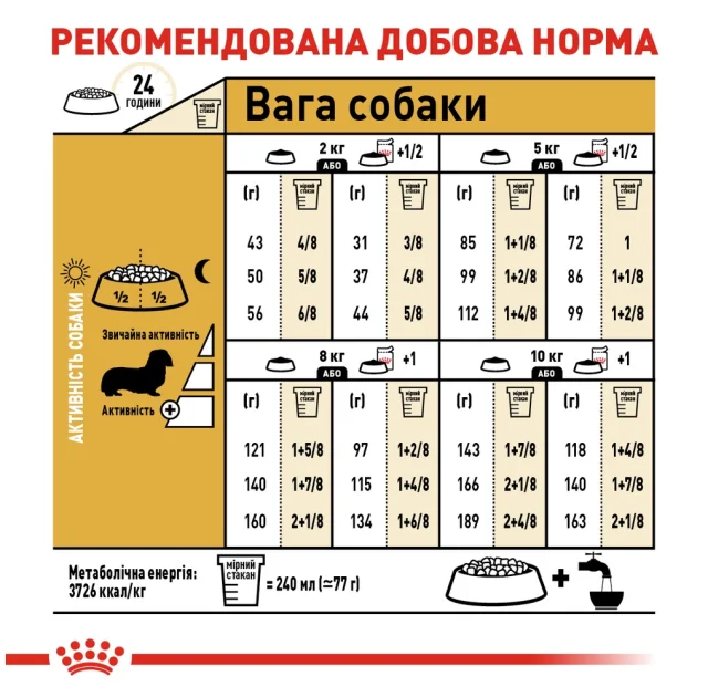 Сухий корм Royal Canin Dachshund Adult для такси, 1.5 кг