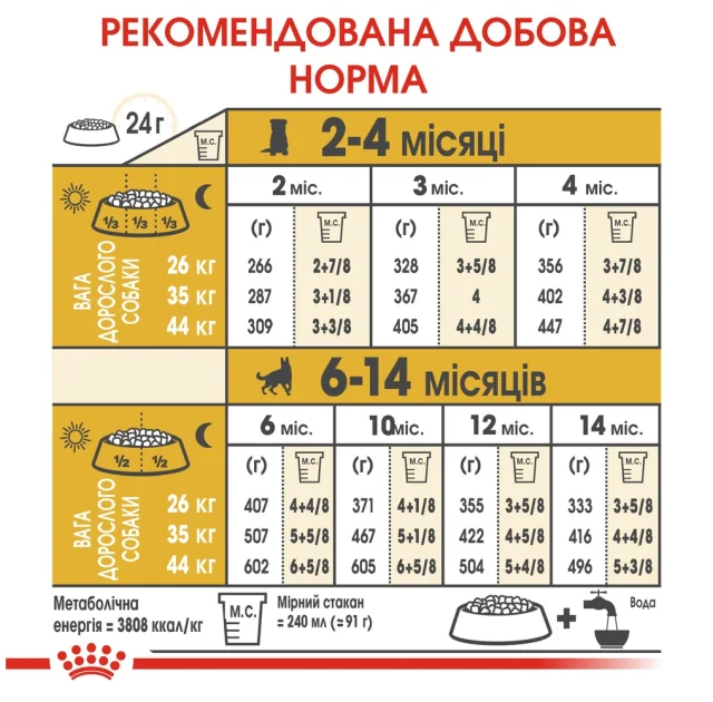 Сухий корм Royal Canin German Shepherd Puppy для цуценят німецької вівчарки до 15 місяців, 12 кг