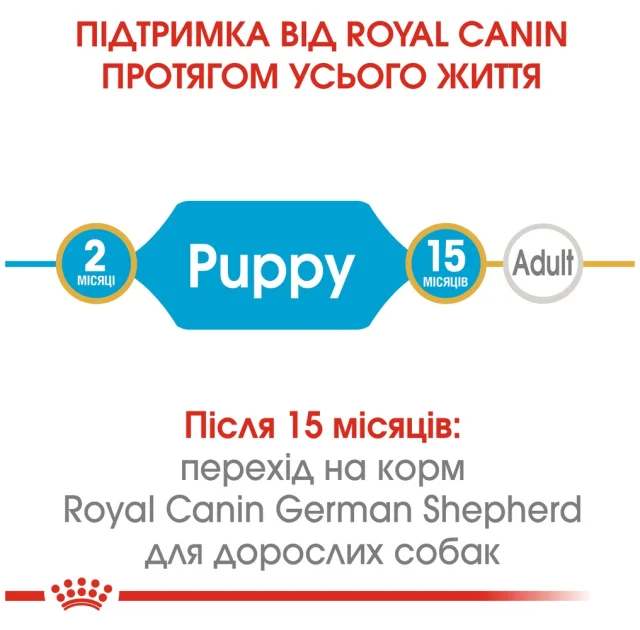 Сухий корм Royal Canin German Shepherd Puppy для цуценят німецької вівчарки до 15 місяців, 3 кг