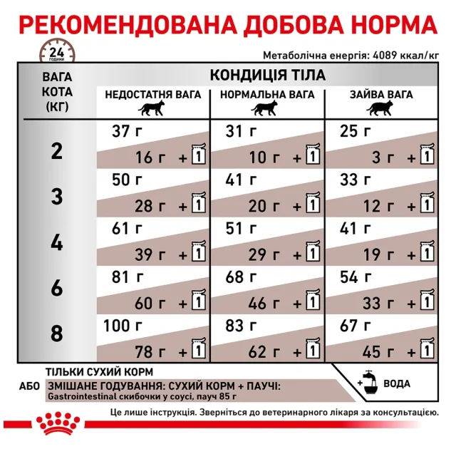 Сухий корм Royal Canin Gastro Intestinal при порушеннях травлення у кішок, 400 г