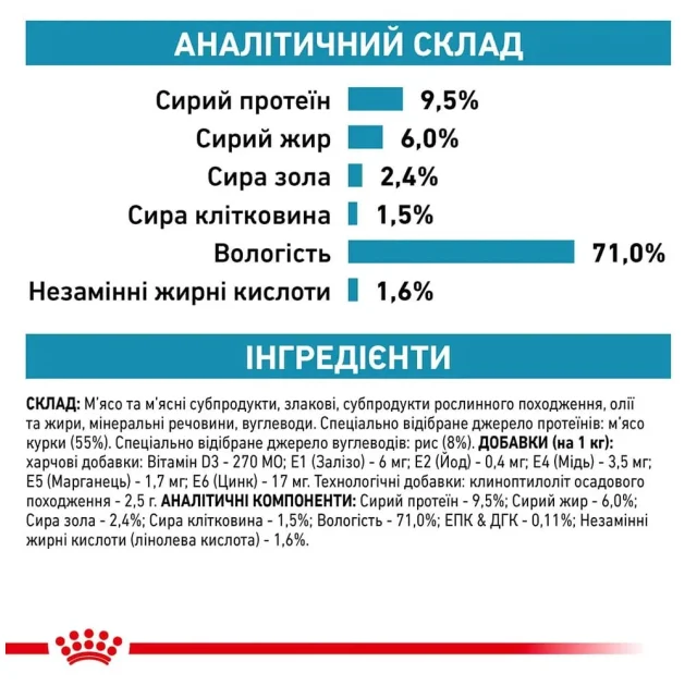 Вологий корм Royal Canin Sensitivity Control при харчової алергії у собак, курка, 410 г